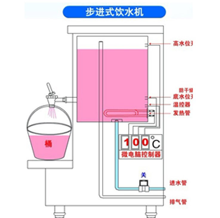 EK-B90-L 9KW大通量步进式开水机